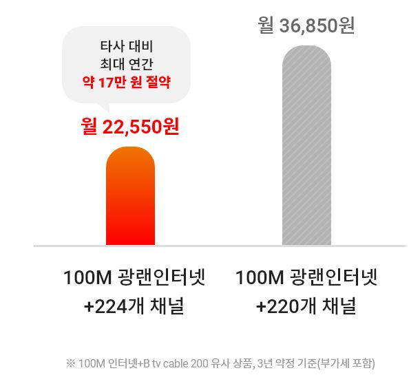채널수 이미지