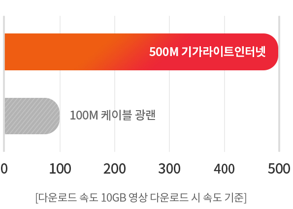 동영상 관련이미지